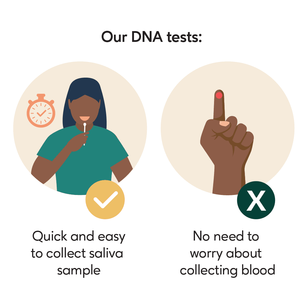Weight Management DNA Test
